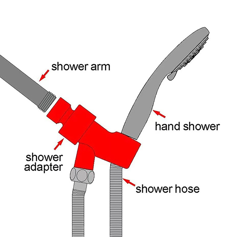 Vannes de Roi ation de pommeau - Shower Valve Cartridge avis et prix